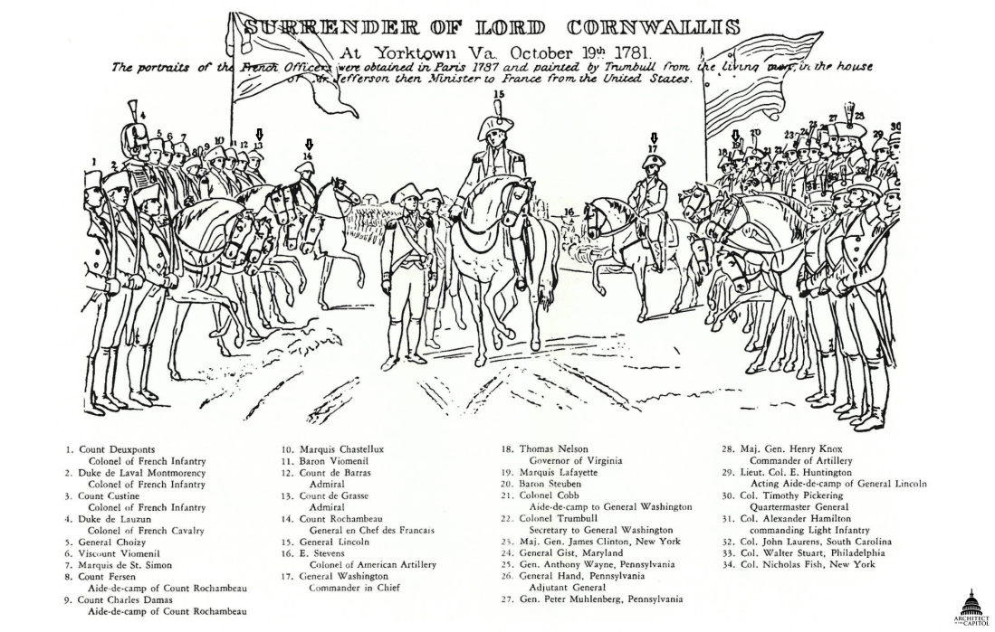 Txt 2 GC - tableau -Surrender of cornwallis-Painting_key-aoc 1781